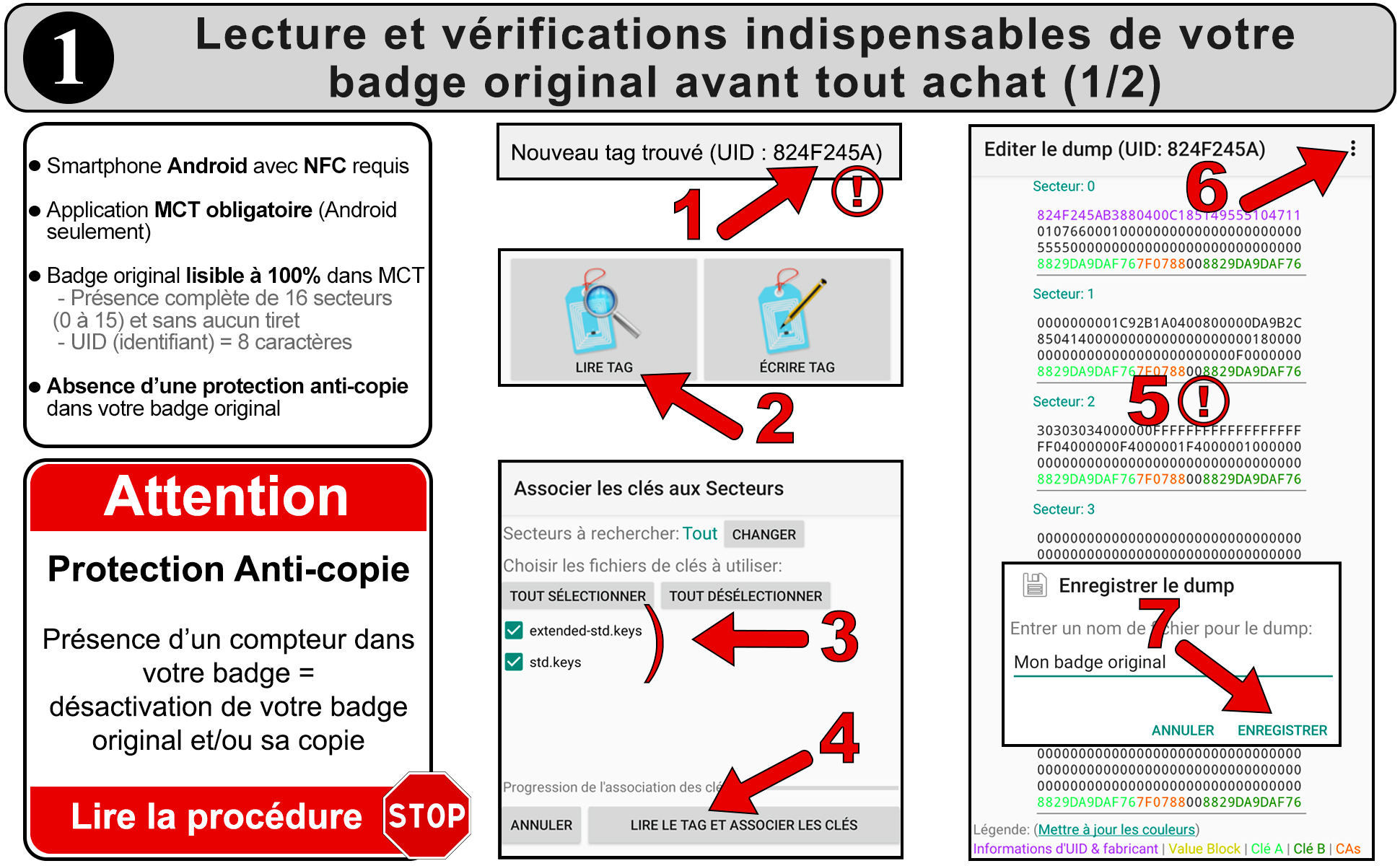 Lecture et vérifications